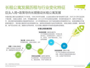 2018年中國長租服務行業深度洞察與發展趨勢——艾瑞咨詢研究報告解讀